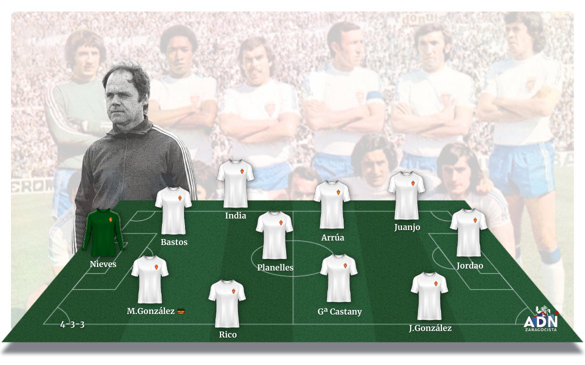 Temporada Real Zaragoza 1976-77